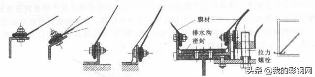 pvc板覆亚克力膜,pvc膜生产全过程