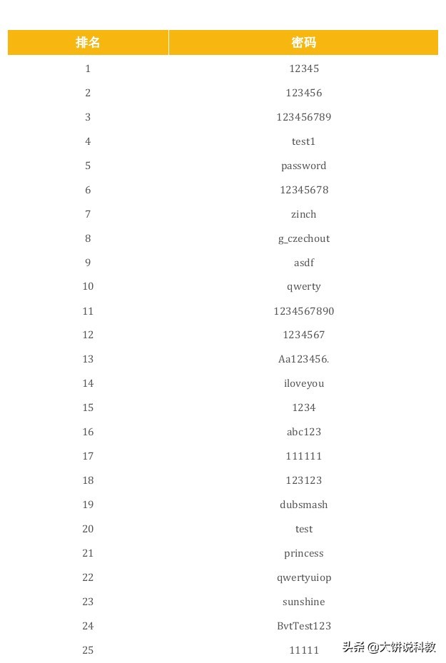 图形密码应该怎么设,设置复杂密码的建议