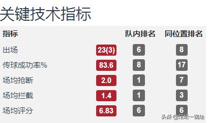 郑智中超集锦,中超后腰十大排名