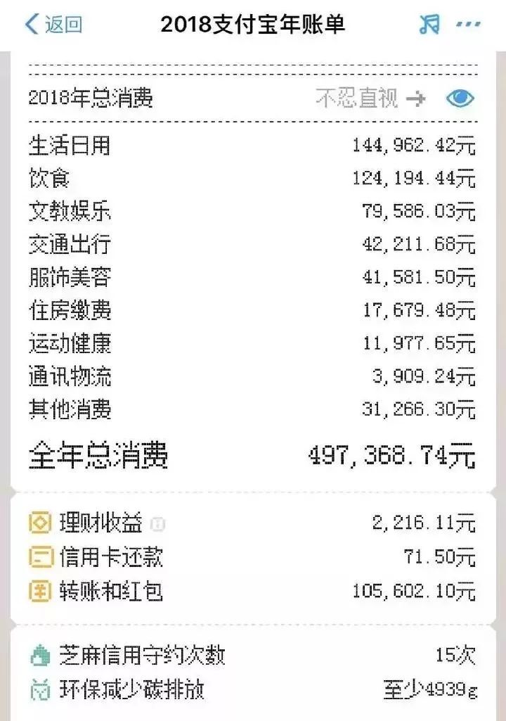 开心做完理财规划后，我的钱都没了...