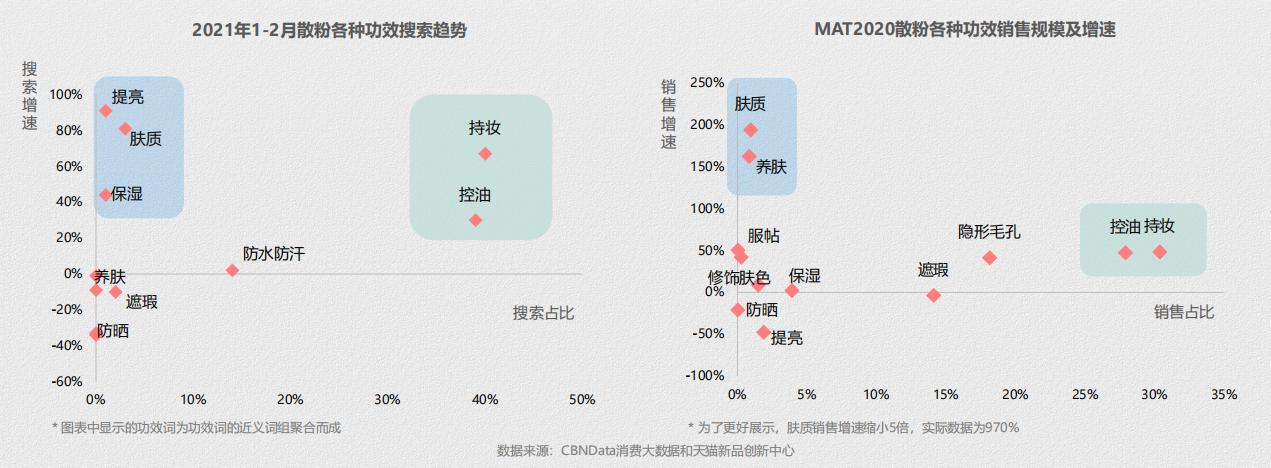 散粉蜜粉推荐排行榜最新,蜜粉散粉排行榜最新