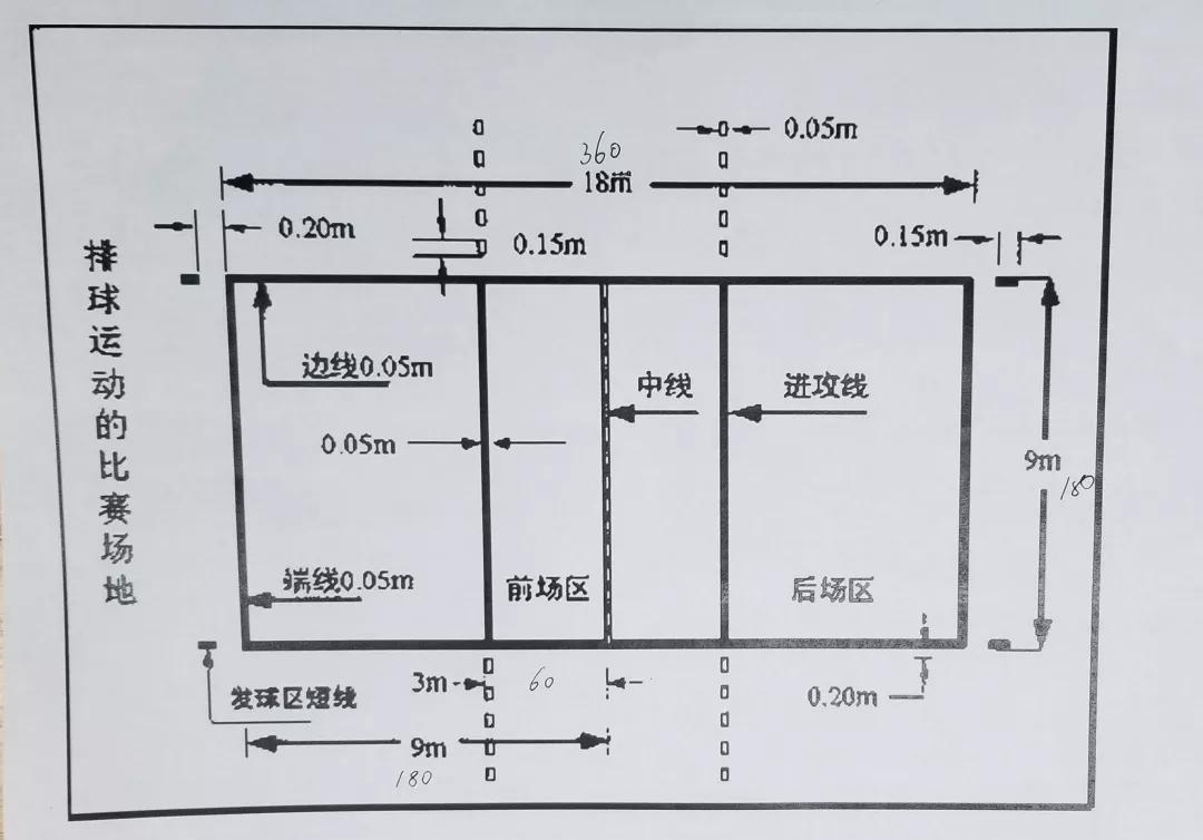 篮球场羽毛球场设计,初中生球场设计