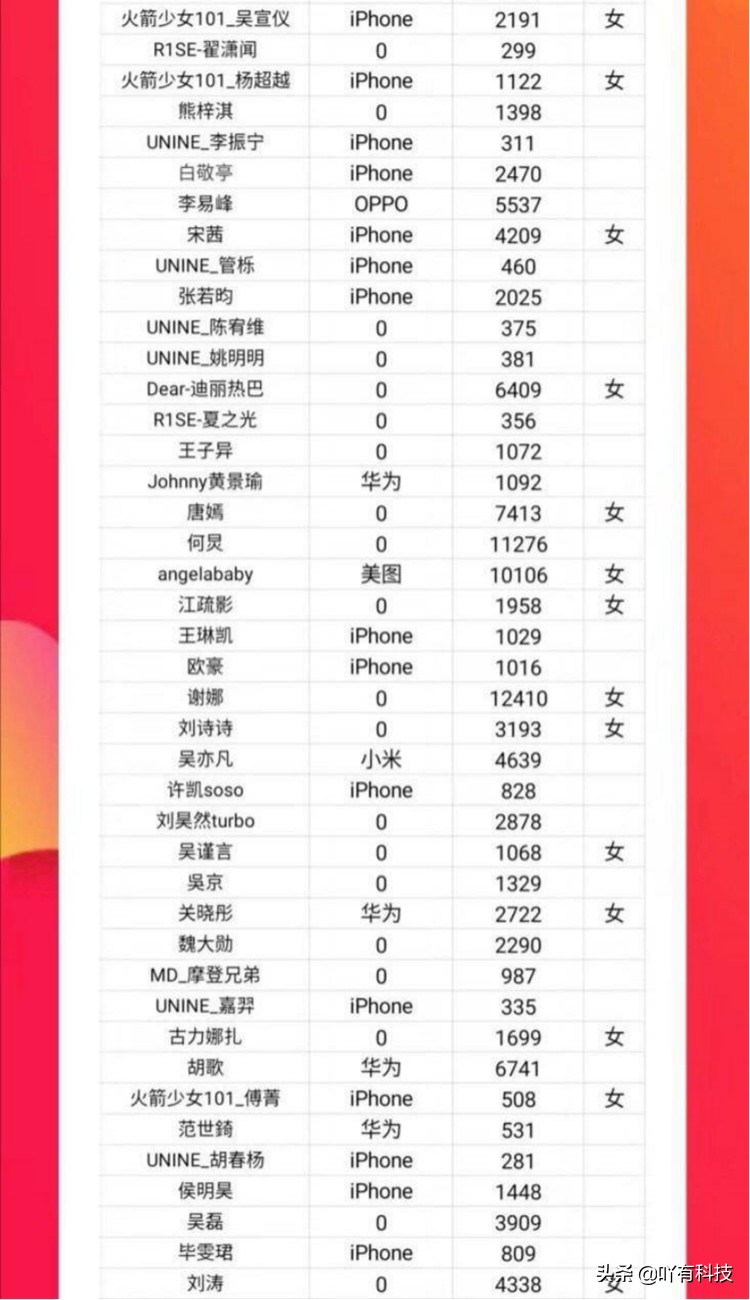 明星一般用哪款苹果手机,中国明星用的最多的一款苹果手机