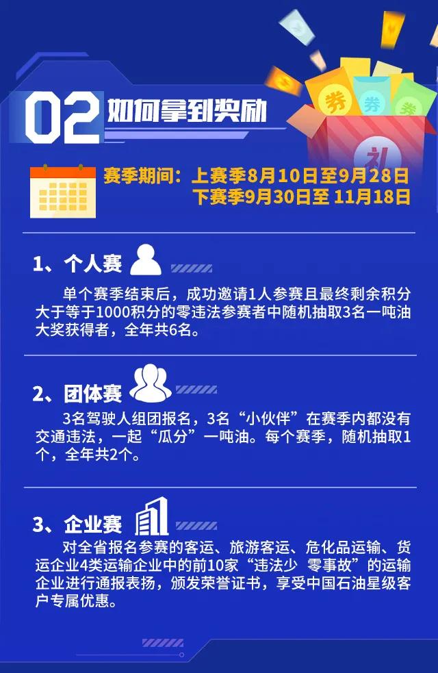 怎样加油柴油可以享受最低优惠,如何获得加油200优惠50