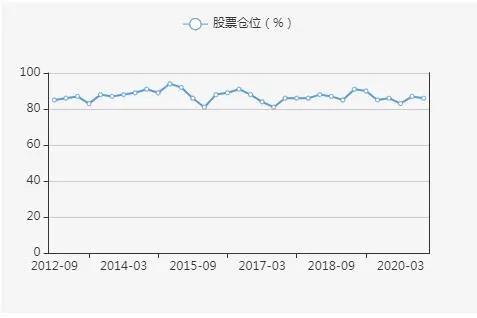 易方达萧楠谈基金,易方达萧楠基金经理排名