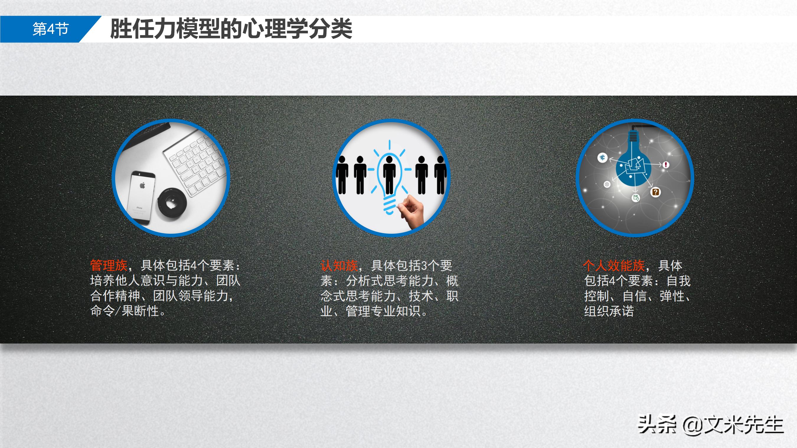 岗位胜任力模型解析,岗位胜任力模型的步骤