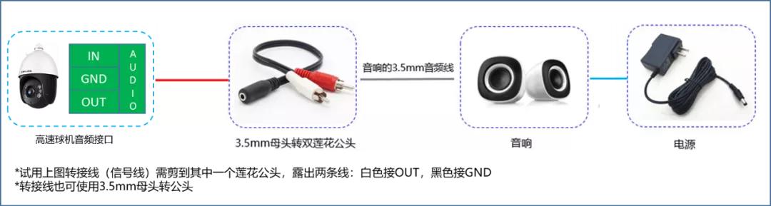 警戒机可以接拾音器吗,监控球机外接拾音器怎么接