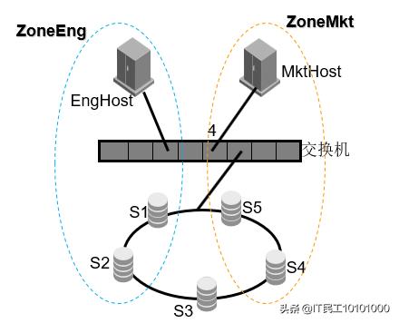 博科brocade交换机,brocade交换机叫什么