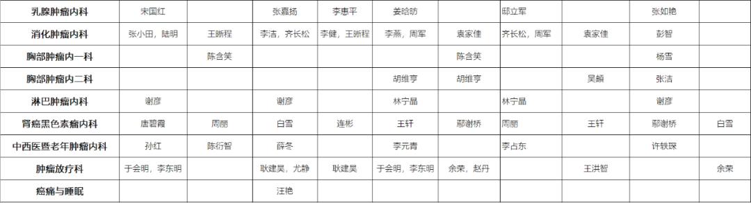 来了解一下北大肿瘤医院的“北肿云病历”在线复诊功能吧