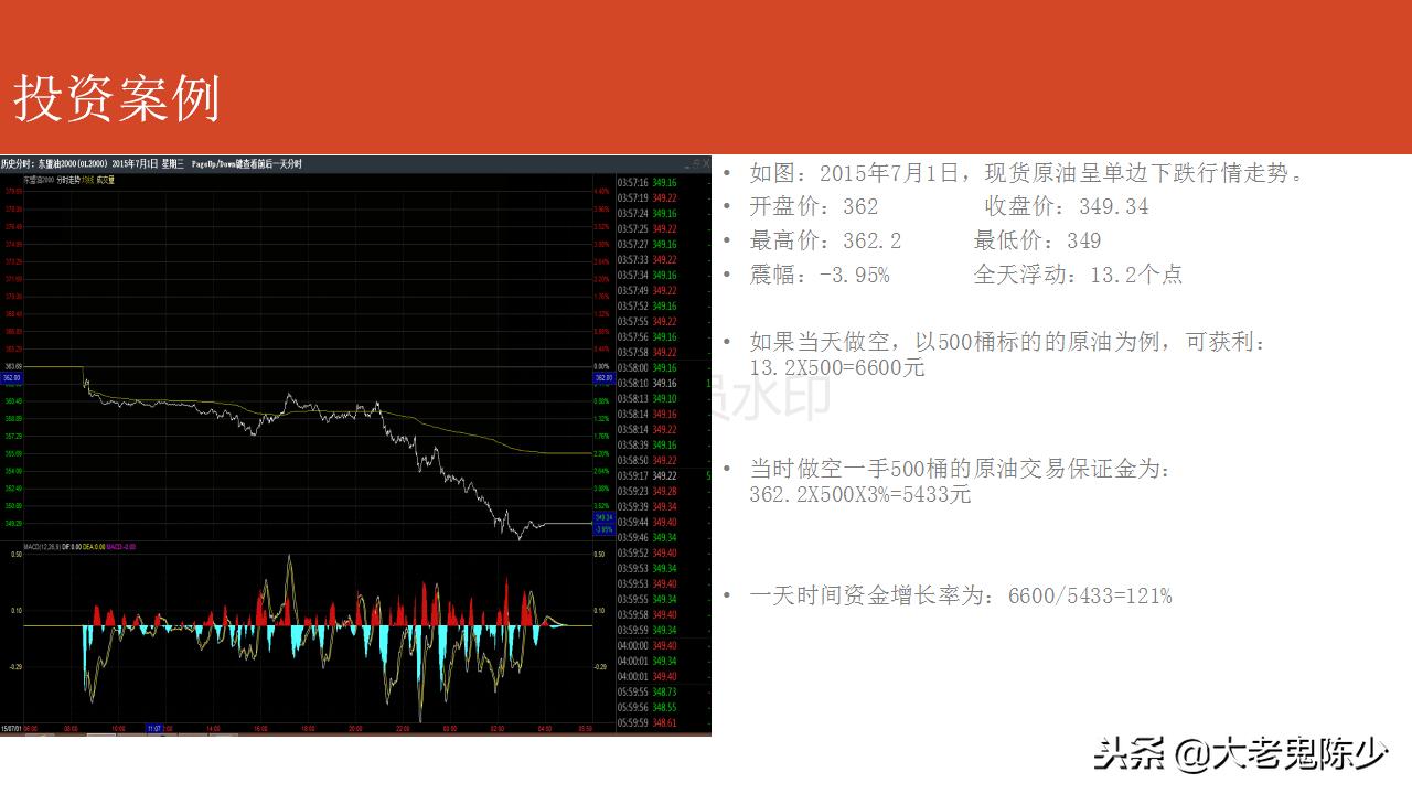 现货投资操盘教程,现货原油投资