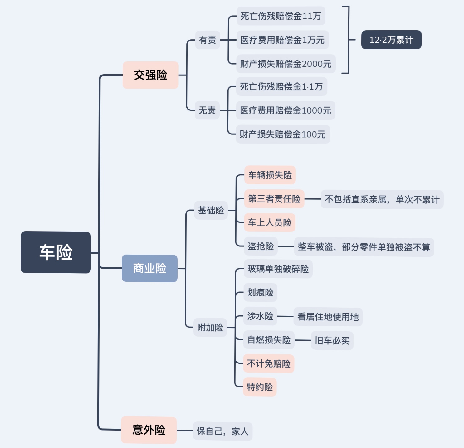 车险商业险买哪些好,商业车险一般买哪些