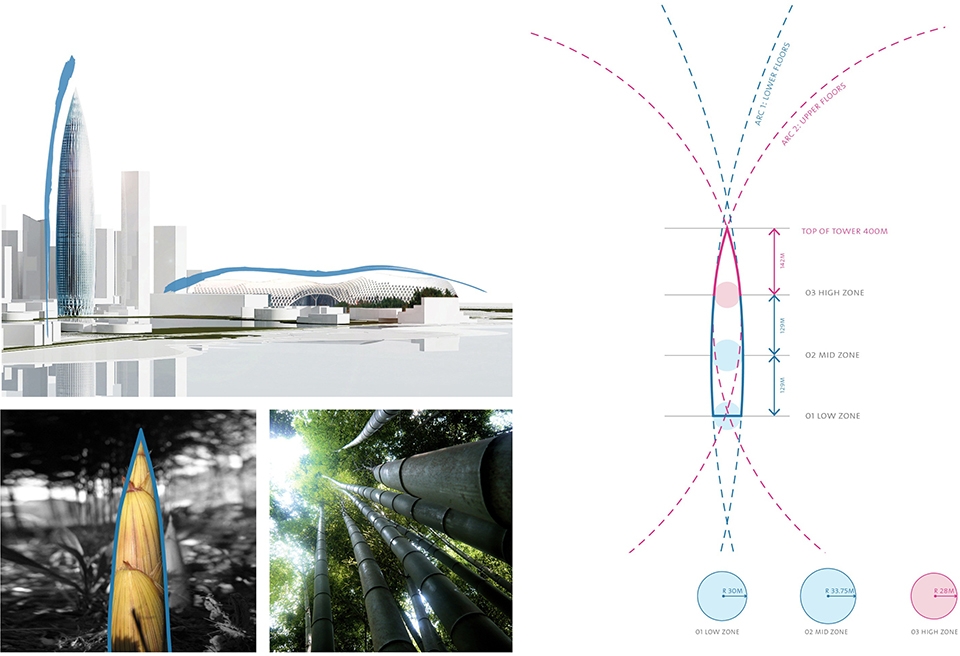 中国第一高楼华润大厦,华润大厦建造史
