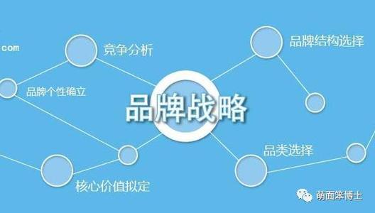品牌策略要从哪几方面进行分析,品牌战略管理的思路是什么