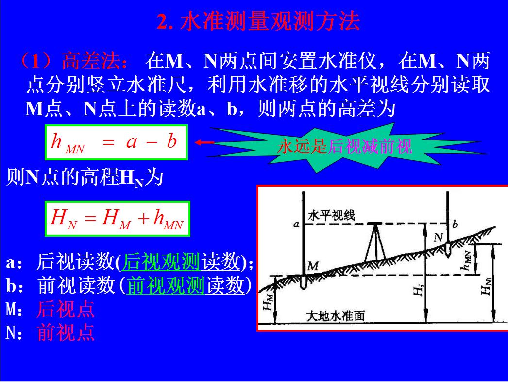 测量工程指导手册大全,工程测量技术标准清单
