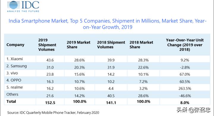 印度禁59款中国app,印度被封杀的app