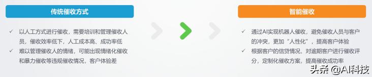 汽车金融行业大数据报告,汽车金融行业研究及市场分析报告