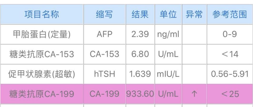 癌症晚期的中草药治疗方法,治疗癌症晚期的民间好医生