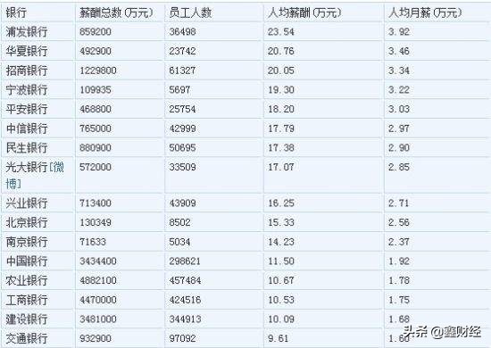 在银行工作真实收入如何,银行派遣工真实收入