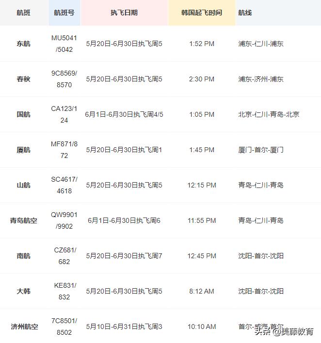 10月达美航空直飞中国航班查询,达美航空何时恢复飞往中国的航班