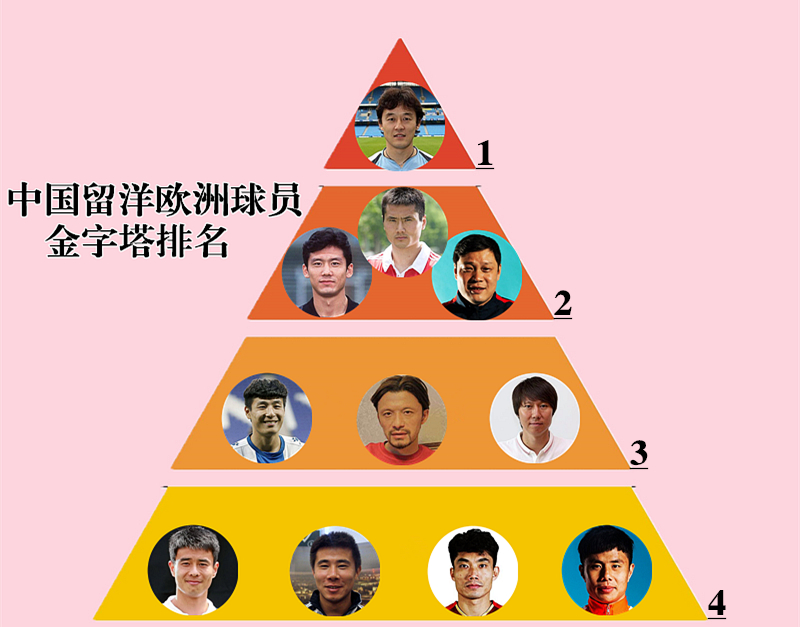 中国足球武磊世界排名,中国十佳运动员武磊