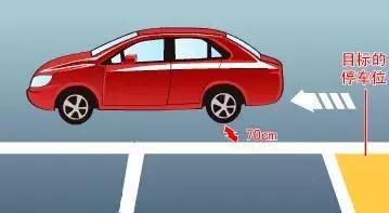 赖师傅科目二倒车入库,科目二倒车入库赖师傅