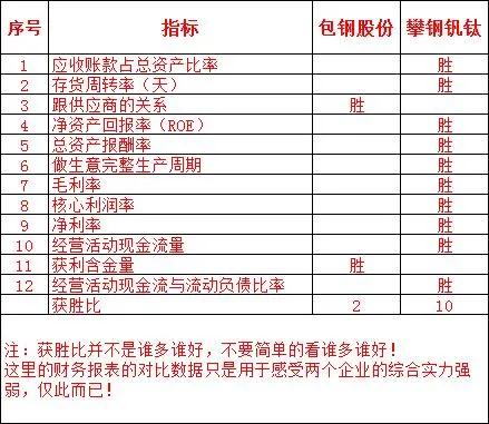 包钢股份与马钢股份哪个好,包钢和攀钢哪个好
