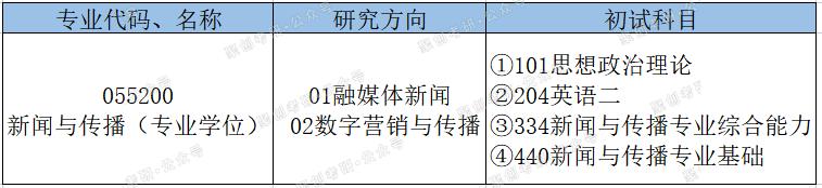 福州大学考研新闻传播学,福建师范大学新传考研复试经验