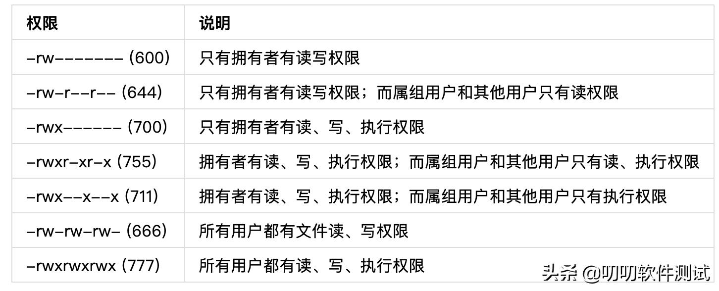 linux操作系统培训,linux日常运维需要做什么