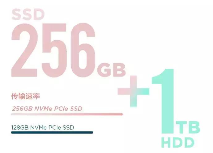 小白必看笔记本选购指南推荐,二手笔记本电脑选购指南