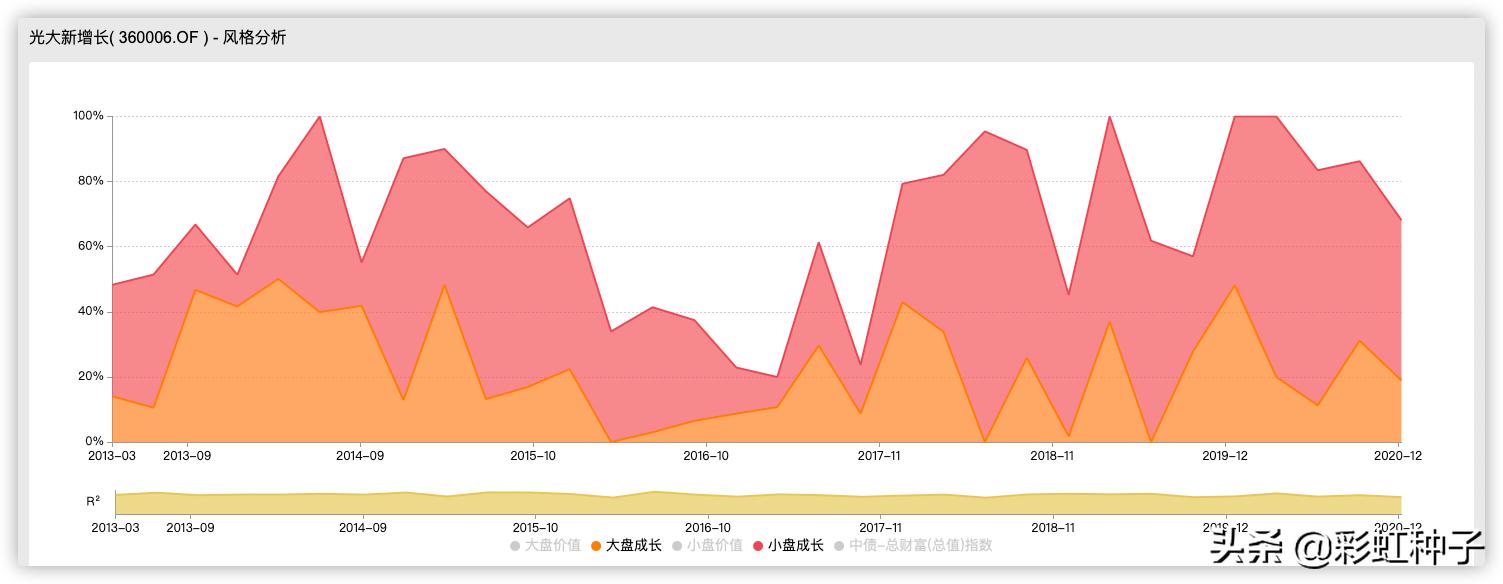 光大保德信魏晓雪怎么样,光大保德信基金经理魏晓雪