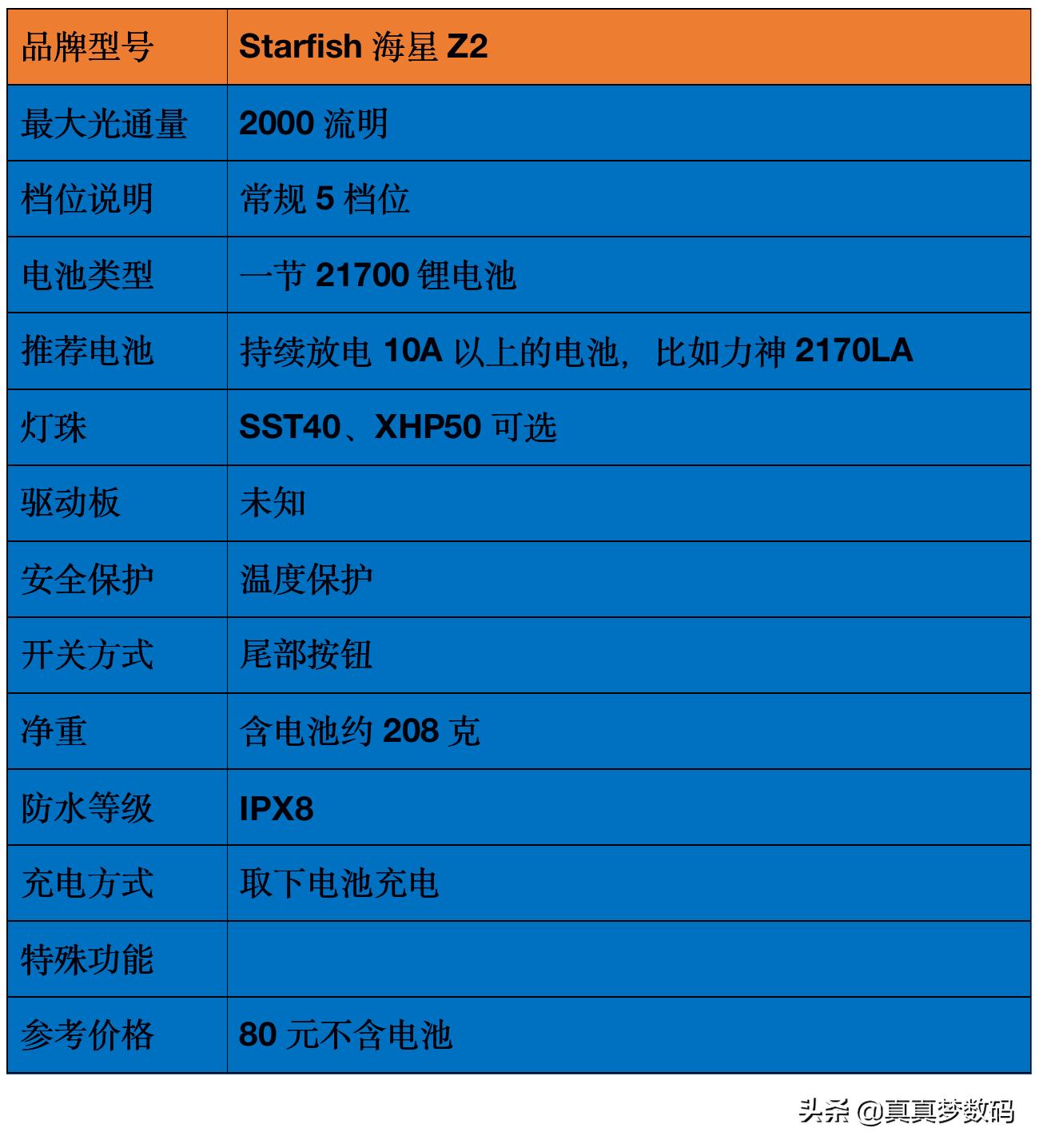 强光手电筒应该如何选择,强光手电筒怎样选