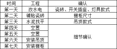 老破小厨房改造翻新方案,100元小户型厨房改造