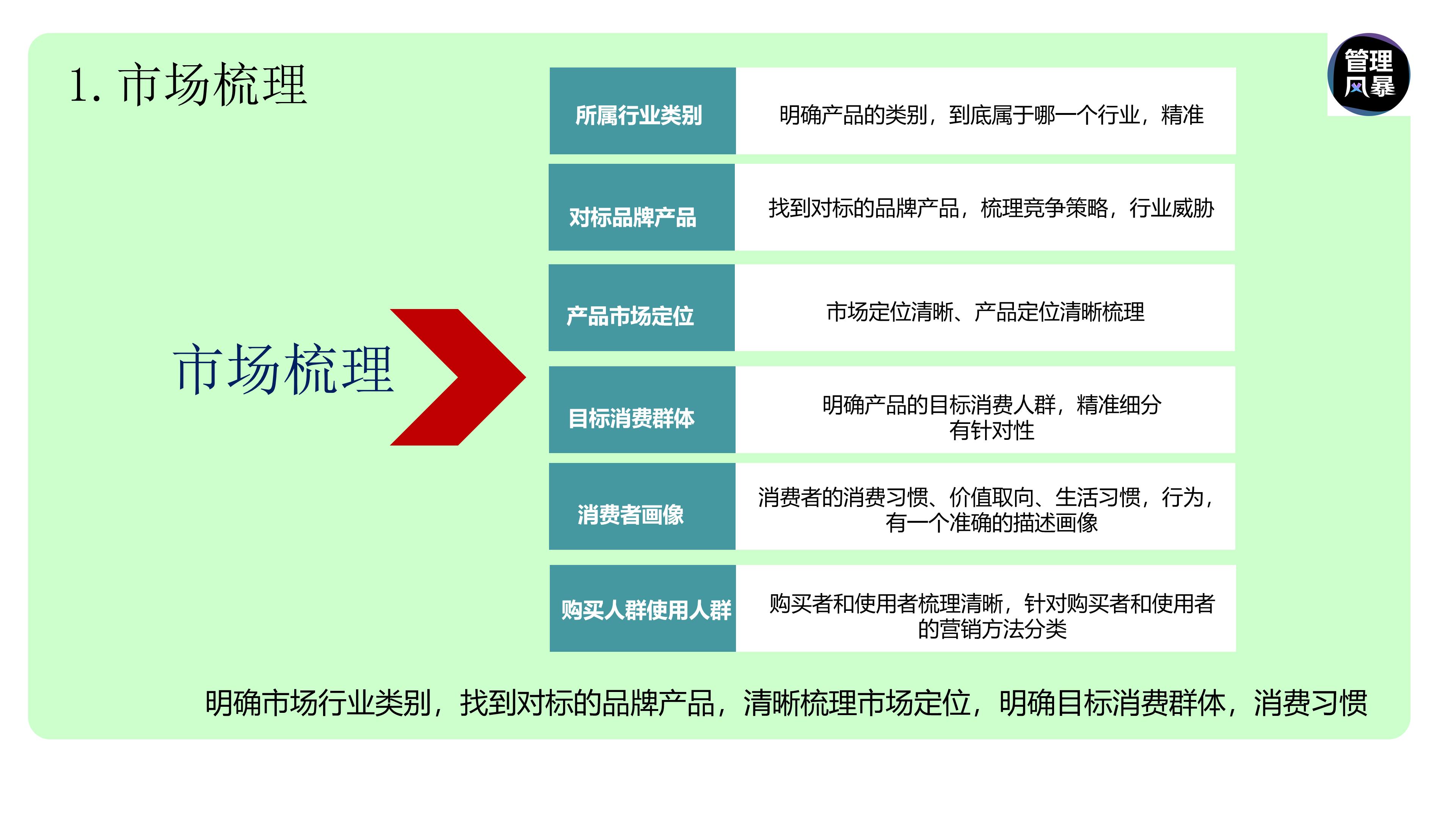 如何建立营销管理体系,如何设计营销团队营销体系