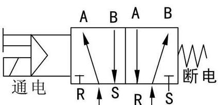 卡车常用电磁阀原理图,自动化常用电磁阀有几种