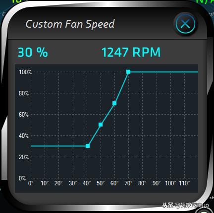 玩游戏老是花钱,玩游戏花的钱太多了怎么退回来
