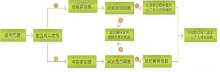 客服服务流程一共几个步骤,客服操作流程