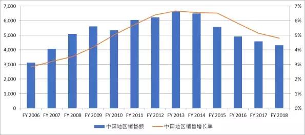 请珍惜带妆和你约会的人：精致女孩的“美丽成本”是1058400元