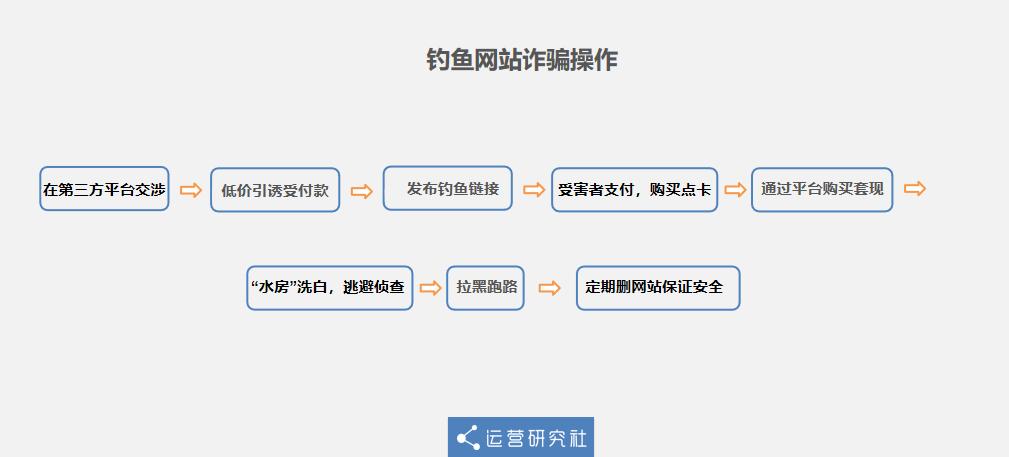 如果在闲鱼被骗5000怎么办,闲鱼上被骗怎么才能得知骗子信息
