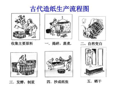 造纸的时候怎么样才能让纸更光滑,怎么样使纸张变平整