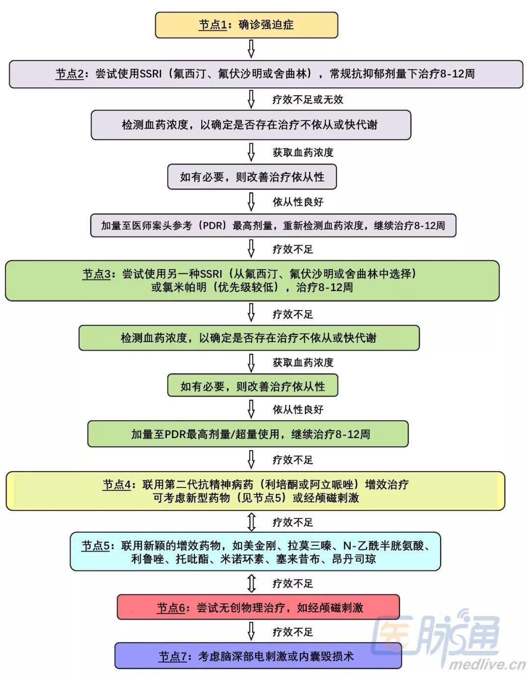 精神强迫症要吃哪种药,强迫症为什么使用抗精神病药
