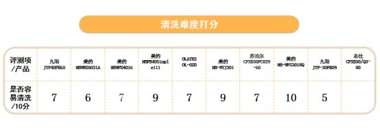 苏泊尔100-200哪款电饭煲好,美的100-200元电饭煲