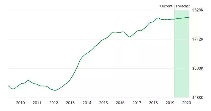 洛杉矶十大学区房,洛杉矶学区房值得投资吗