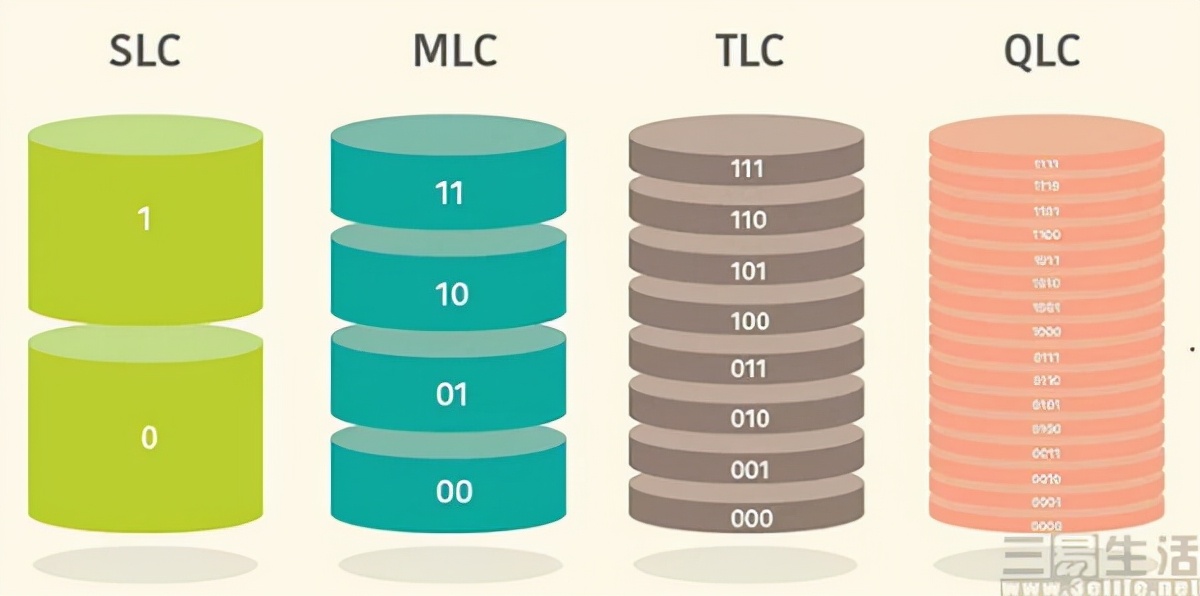 下代iPhone要换QLC？元器件涨价苹果也顶不住