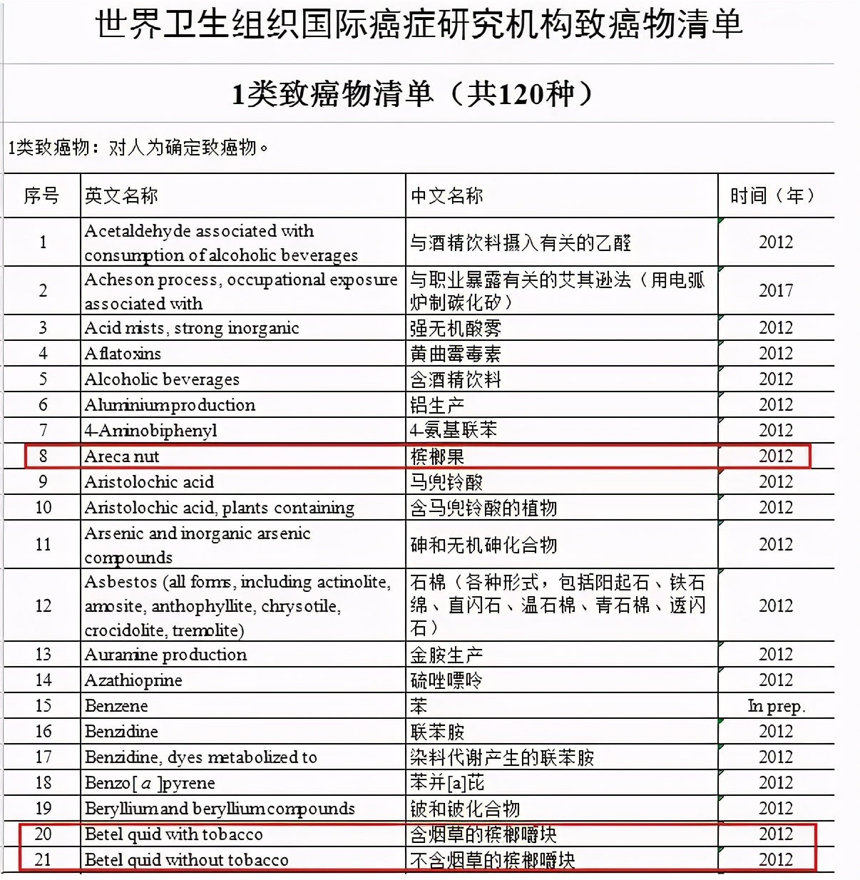 “500万人的口腔疾病,复发率50%,5年生存率只有一半…”
