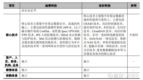 300768迪普科技做什么的,300768迪普科技增发价格