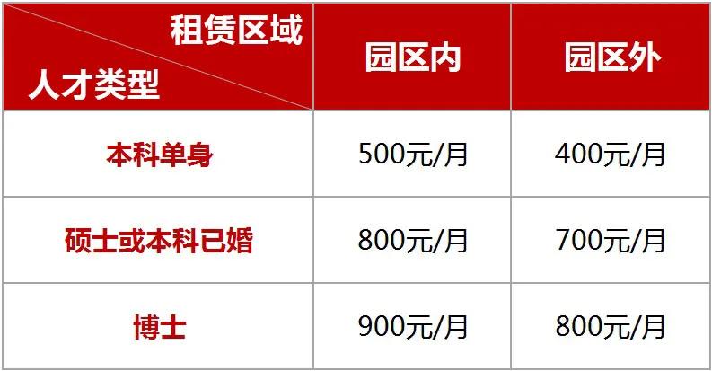 苏州人才补贴政策包括非全日制吗,最新苏州补贴