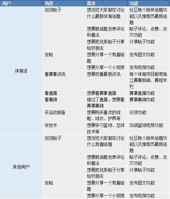 虎扑运营报告,虎扑用户分析报告