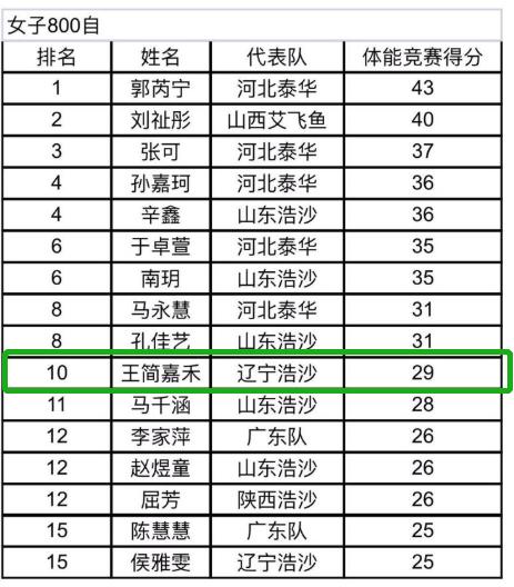 游泳运动员跑步训练,游泳运动员如何提高训练激情