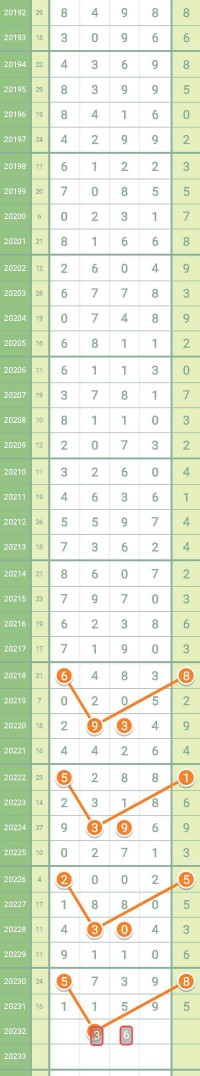 第20232期排列五走势图,第20232期大乐透走势图