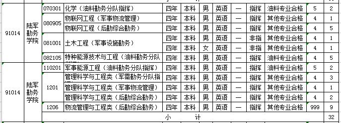 2021军校志愿填报技巧直播,山东军校志愿填报